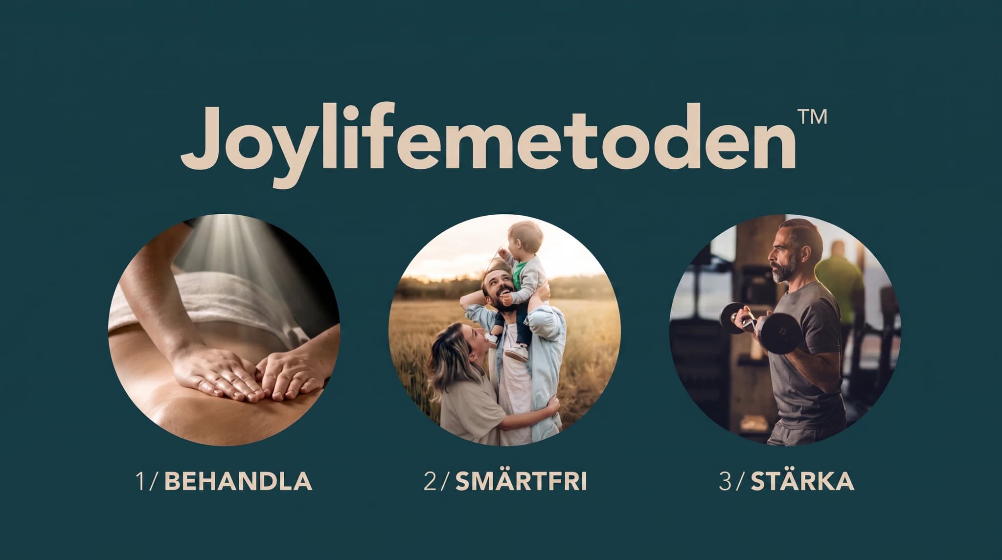 Collage av tre bilder som representerar Joylife-metoden: en bild av ryggmassage, en familj med ett barn, och en man som lyfter vikter, med texten 'Joylifemetoden' ovanför.